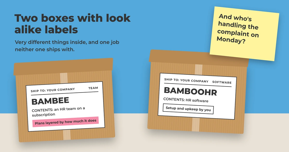 Two shipping boxes labeled Bambee, an HR team on a subscription, and BambooHR, HR software, with a sticky note asking who handles Monday's complaint