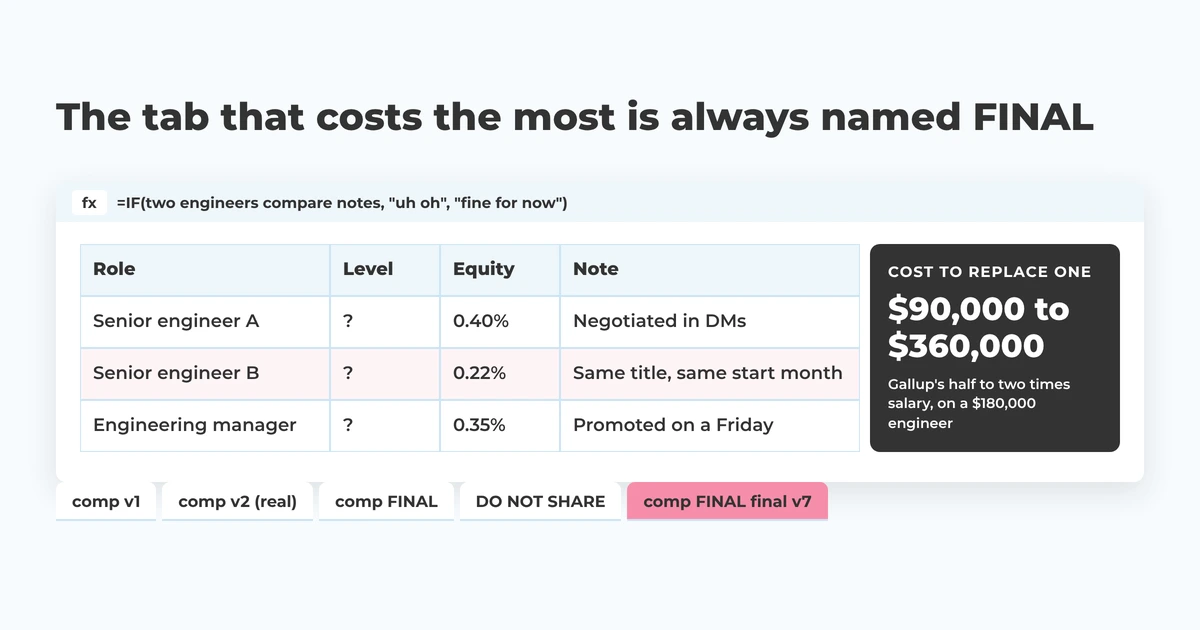 Comp spreadsheet with mismatched engineer Equity, a tab named comp FINAL final v7 and a $90,000 to $360,000 replacement cost