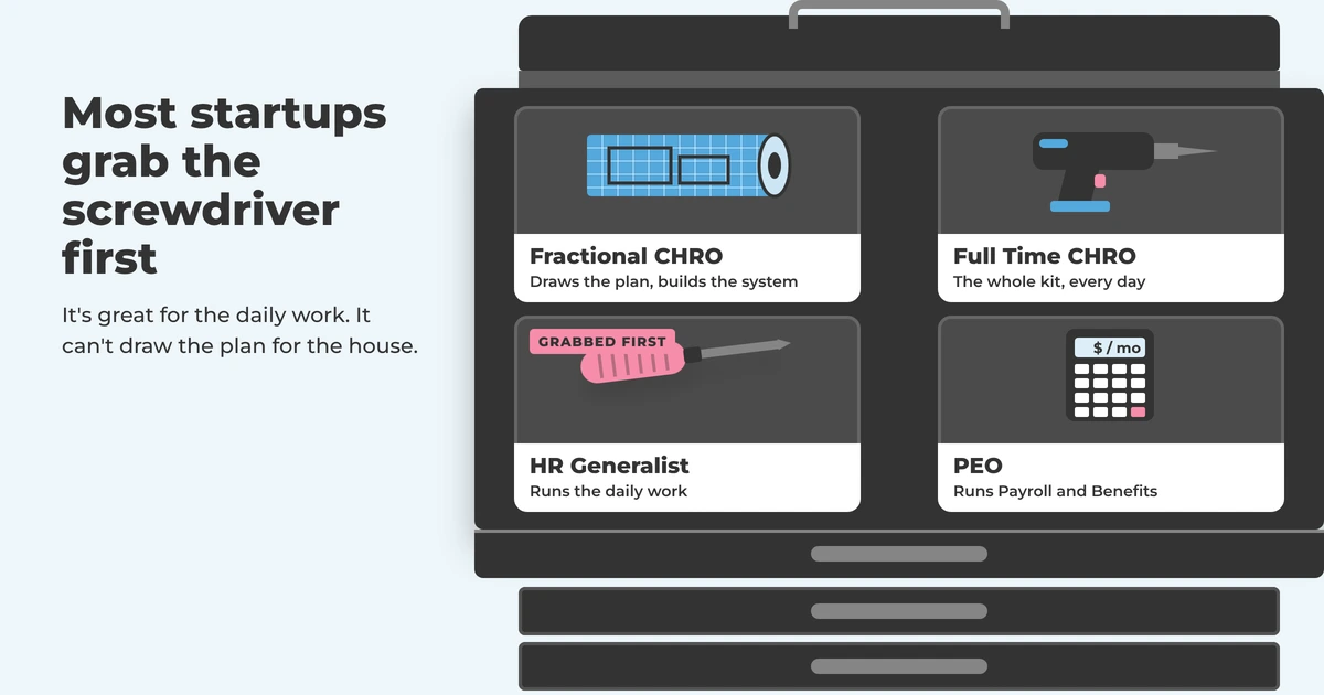 Open toolbox drawer with a blueprint for the fractional CHRO, a drill for a full time CHRO, a screwdriver and a calculator