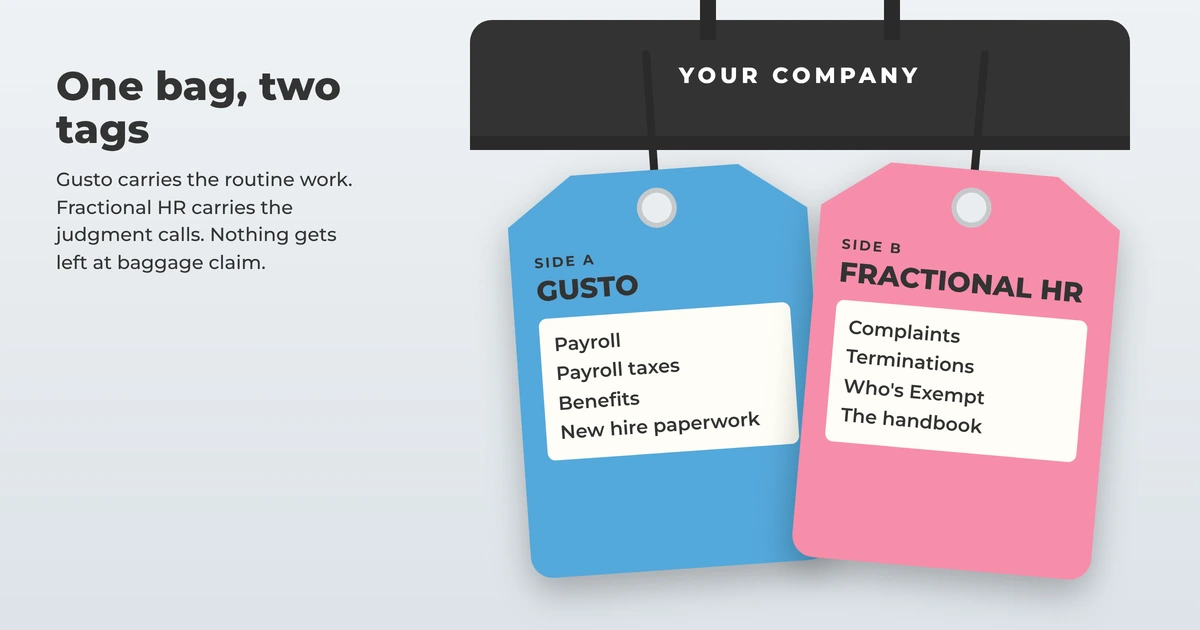 Suitcase labeled Your Company with two tags, Gusto for payroll and benefits, fractional HR for complaints and terminations