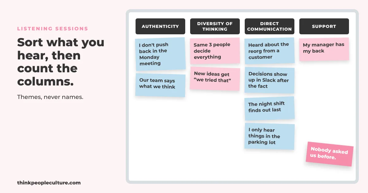 Wall of sticky notes from listening sessions sorted under Authenticity, Diversity of thinking, Direct Communication and Support with one note set apart