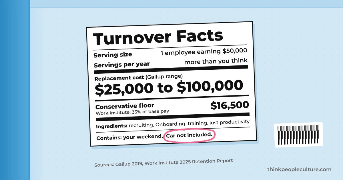 Nutrition label called Turnover Facts showing one $50,000 employee costs $25,000 to $100,000 to replace, at least $16,500