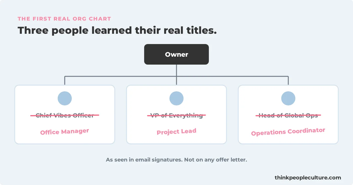 Company org chart where three self made job titles are crossed out and replaced with the real titles in pink marker