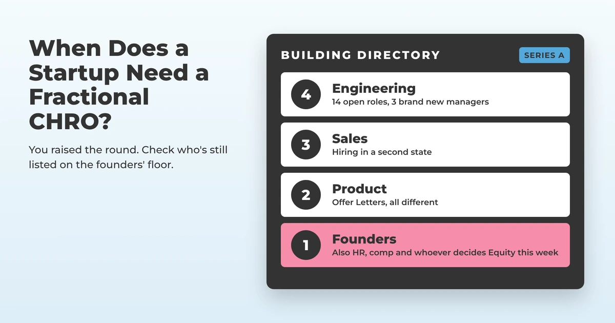 Building directory with Engineering, Sales and Product floors, and the founders' floor also listed as HR, comp and Equity