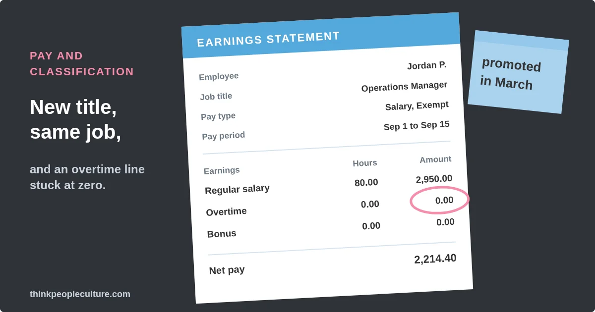 Pay stub for an Operations Manager paid as Salary, Exempt, with the overtime line circled at zero and a sticky note that says promoted in March