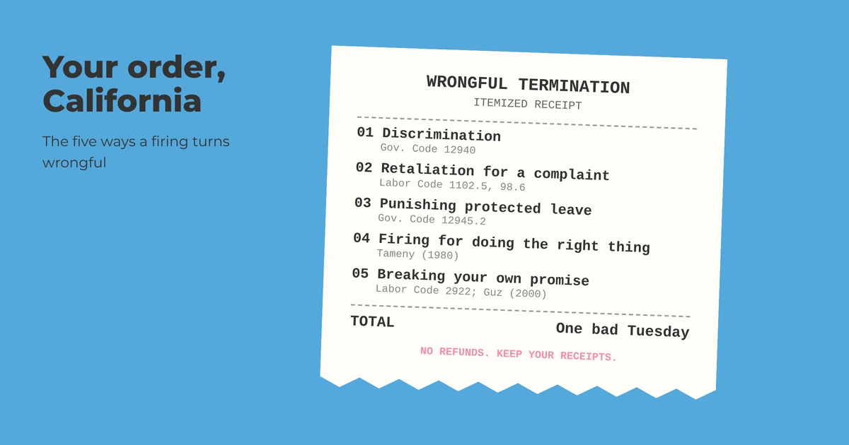 Receipt titled Wrongful Termination itemizing discrimination, retaliation, protected leave, public policy and broken promises
